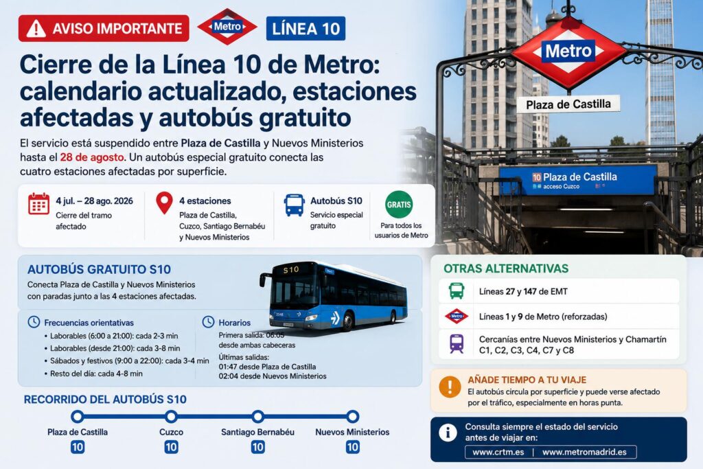 MadridInformacion.com 2